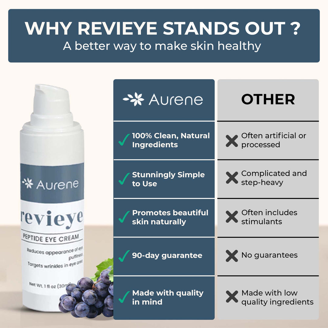 revieye Peptide Eye Gel-Cream